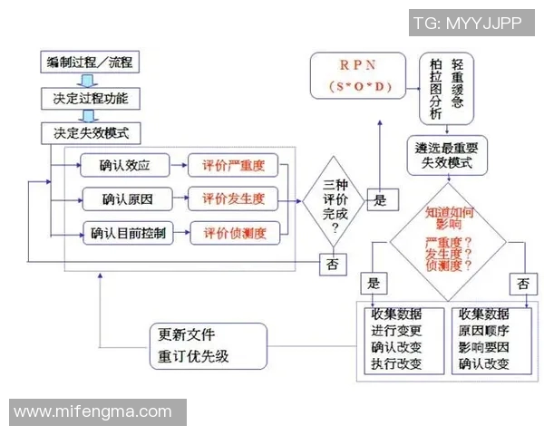 青年赛中TES心理素质的表现分析与点评探讨