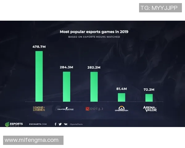 电竞实时数据助力新手掌握CSGO实力入门全攻略实时数据