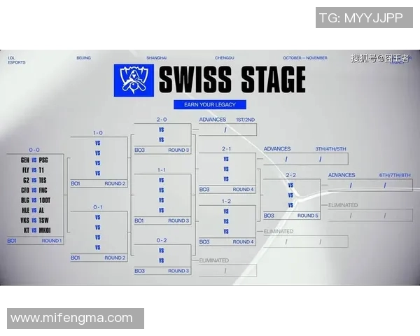 esports数据S15LOL赛事中FPX战队意识排名创新高引发热议与关注 esports数据S15LOL赛事中FPX战队意识排名创新高引发热议与关注