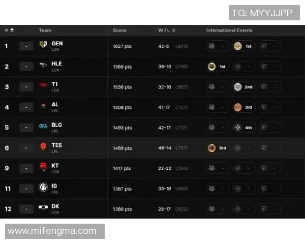 esports数据英雄联盟BLG战队实力飙升创新高引发电竞圈热议与期待 esports数据英雄联盟BLG战队实力飙升创新高引发电竞圈热议与期待