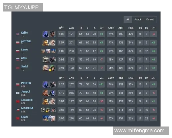 esports最新数据电竞比分分析IG包夹策略的得失与战术反思 esports最新数据电竞比分分析IG包夹策略的得失与战术反思