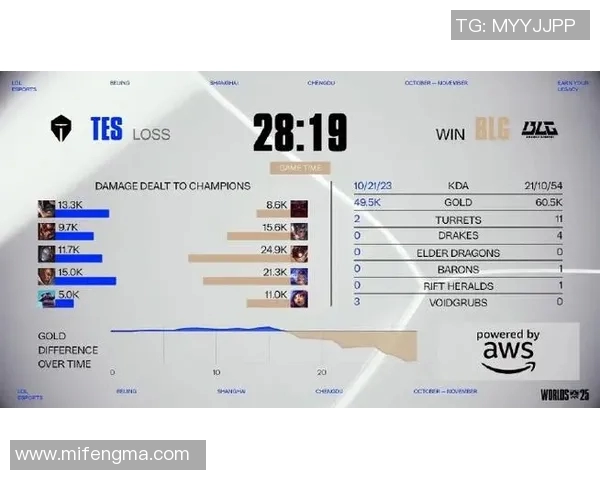 esports最新数据电竞实时数据城市赛特别报道BLG逆袭之路的精彩瞬间与背后故事 esports最新数据电竞实时数据城市赛特别报道BLG逆袭之路的精彩瞬间与背后故事