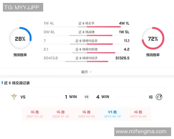 数据分析IG平台用户耐力表现及其影响因素探讨实时新闻