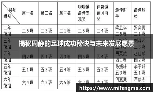 揭秘周静的足球成功秘诀与未来发展愿景